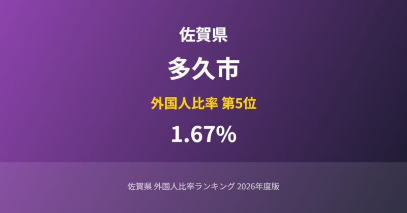 多久市の外国人比率