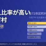 埼玉県 外国人比率が高い市区町村 完全ランキング 2026年版