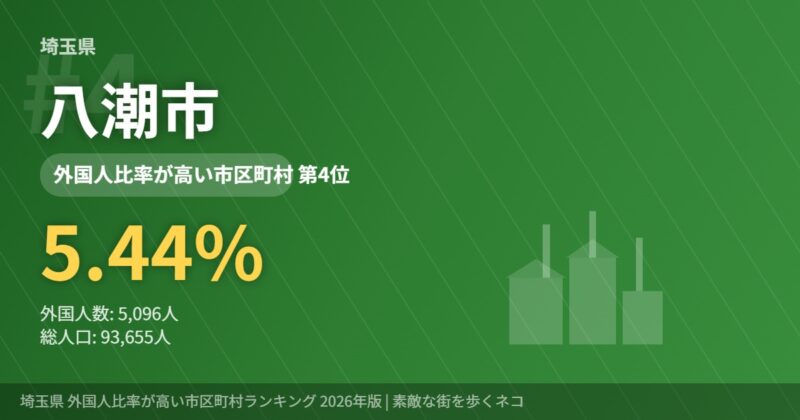 埼玉県外国人比率4位 八潮市