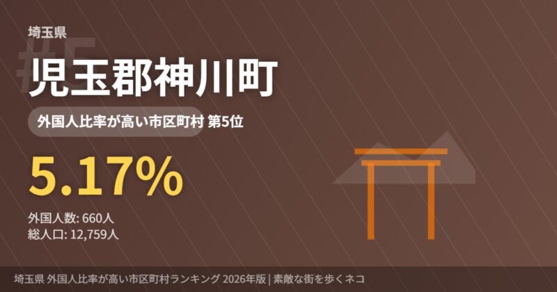 埼玉県外国人比率5位 児玉郡神川町