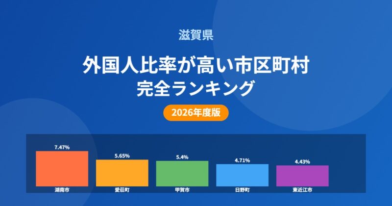 滋賀県 外国人比率が高い市区町村ランキング