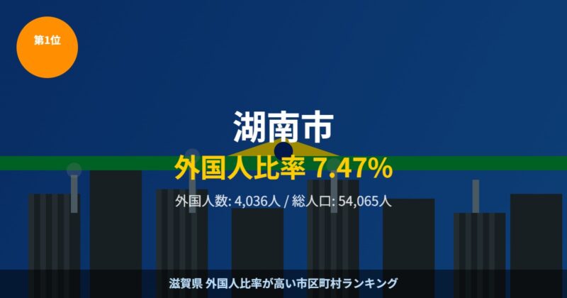 湖南市 外国人比率ランキング1位