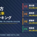 四国地方4県の犯罪発生率ランキング2026年版