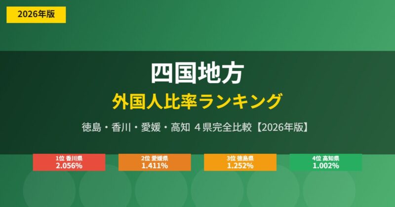 四国地方外国人比率ランキングアイキャッチ
