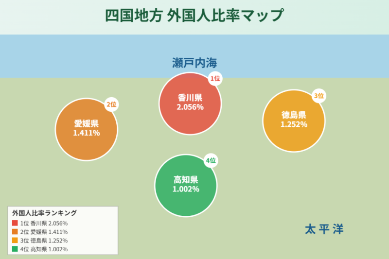 四国地方外国人比率マップ
