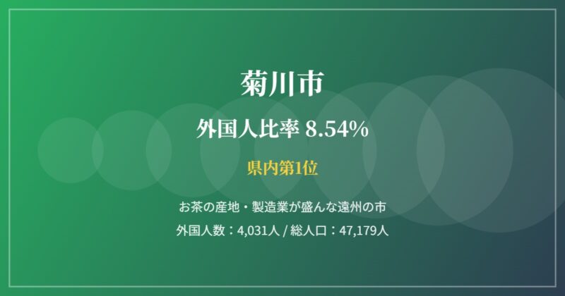 菊川市の街並み
