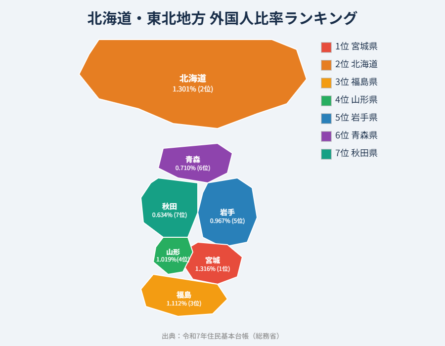 北海道・東北地方 外国人比率 地図
