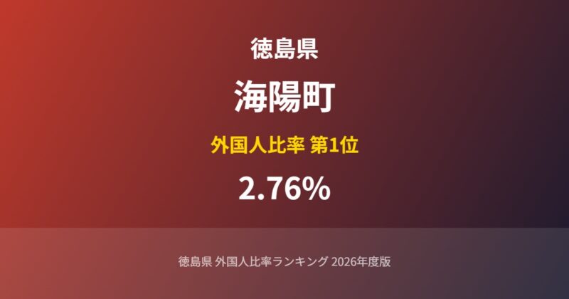 海陽町の外国人比率