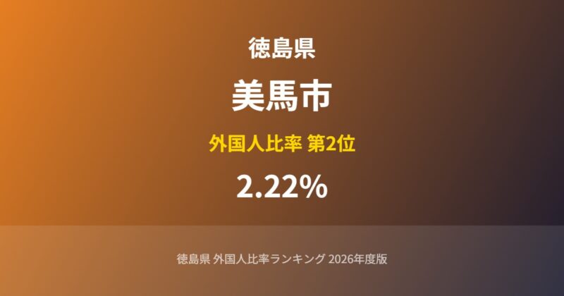 美馬市の外国人比率