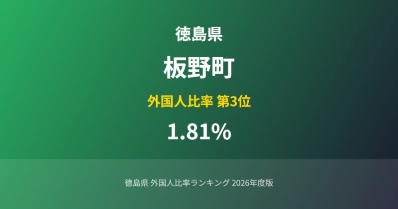 板野町の外国人比率