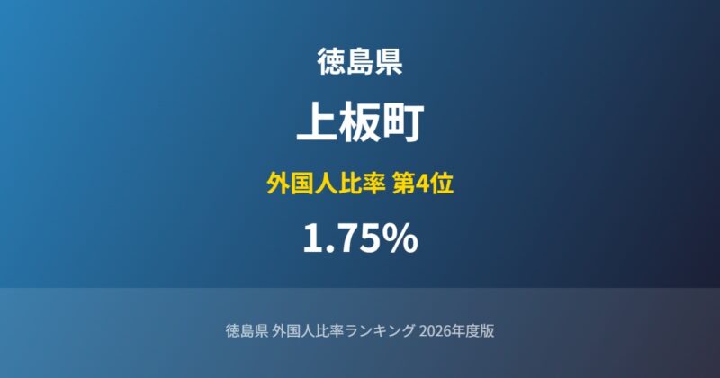 上板町の外国人比率