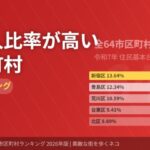 東京都 外国人比率が高い市区町村 完全ランキング 2026年版