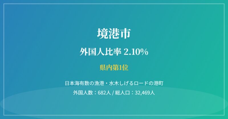 境港市の街並み