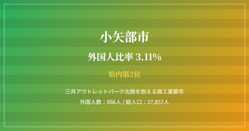 小矢部市の街並み