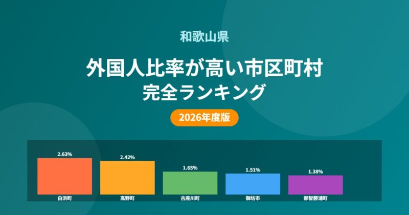 和歌山県 外国人比率が高い市区町村ランキング