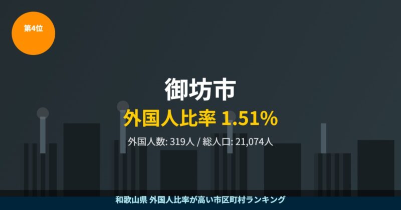 御坊市 外国人比率ランキング4位
