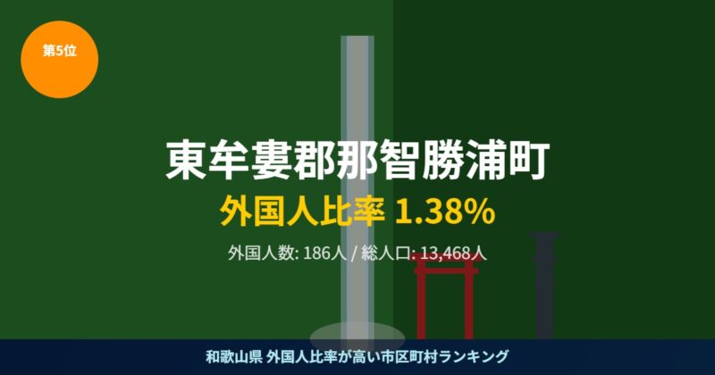 東牟婁郡那智勝浦町 外国人比率ランキング5位 那智の滝
