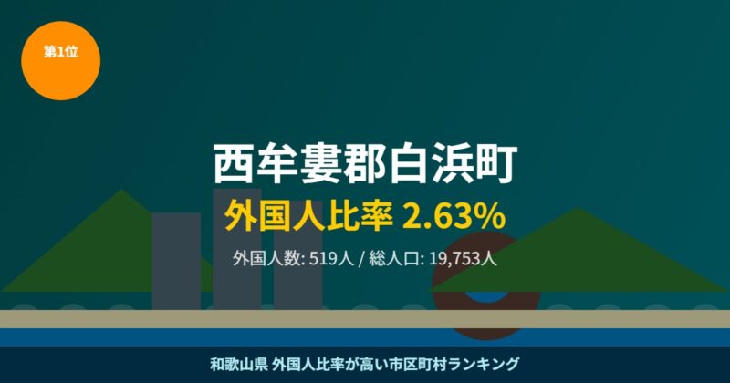 西牟婁郡白浜町 外国人比率ランキング1位 円月島