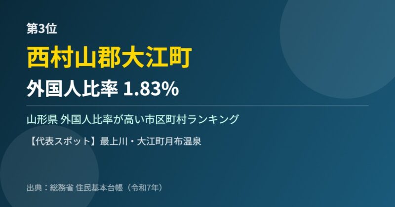 山形県 外国人比率 第3位 西村山郡大江町