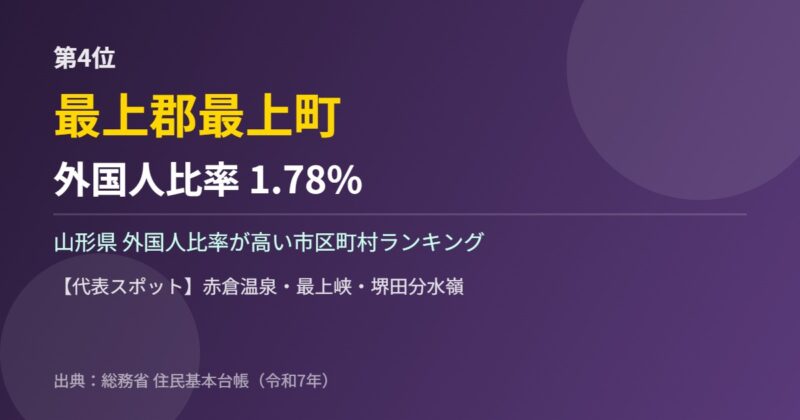 山形県 外国人比率 第4位 最上郡最上町