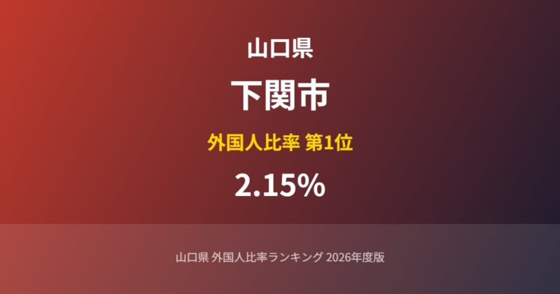 下関市の外国人比率