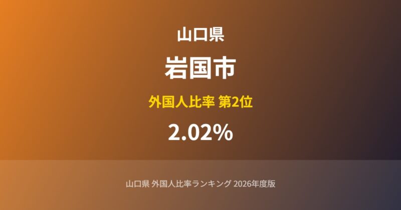 岩国市の外国人比率