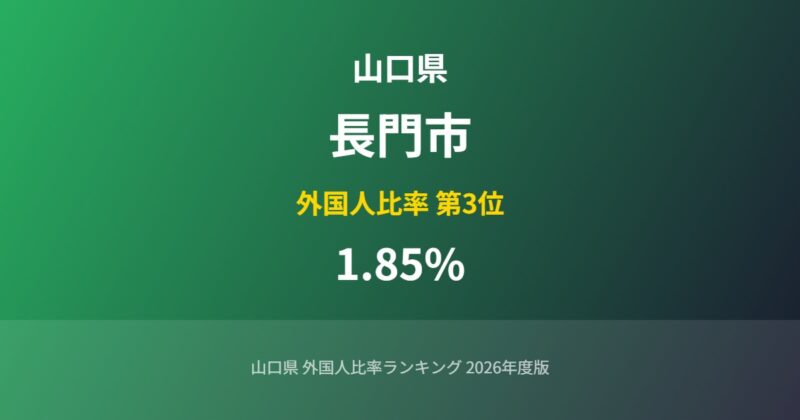 長門市の外国人比率