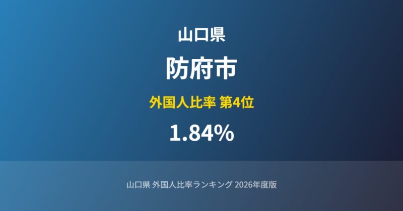防府市の外国人比率