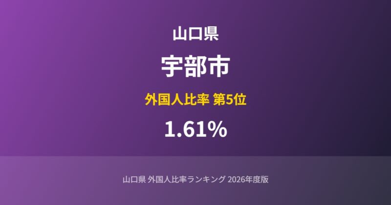 宇部市の外国人比率