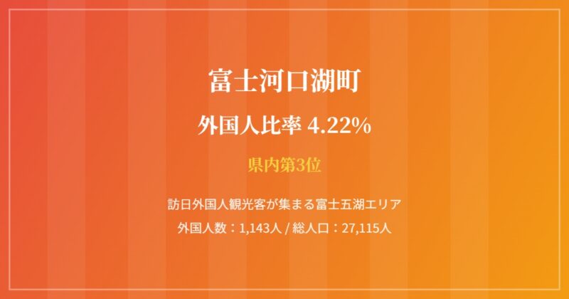 富士河口湖町の街並み